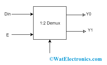 1-2 Demux in Combinational Logic Circuit