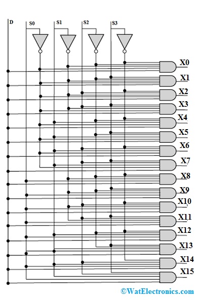 1 to 16 Demultiplexer Logic Diagram