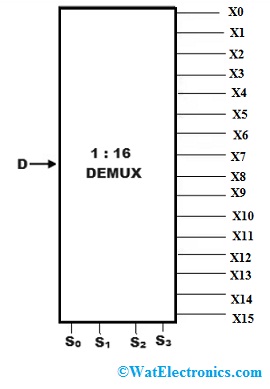 1 to 16 Demux Block Diagram