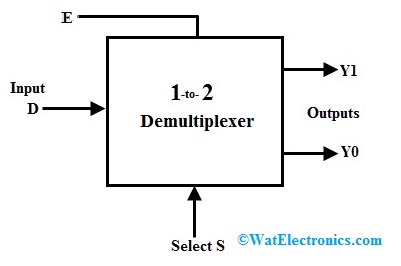 1 to 2 Demultiplexer Block Diagram