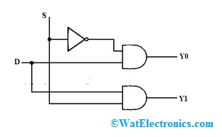 1-to-2 Demux Logic Diagram