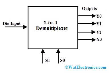 1 to 4 Demultiplexer Block Diagram