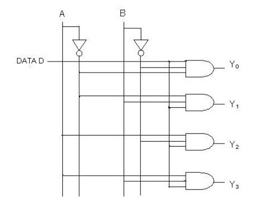 1 to 4 Demultiplexer