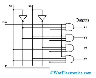 1 to 4 Demux Logic Diagram