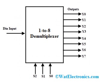 1 to 8 Demultiplexer Block Diagram