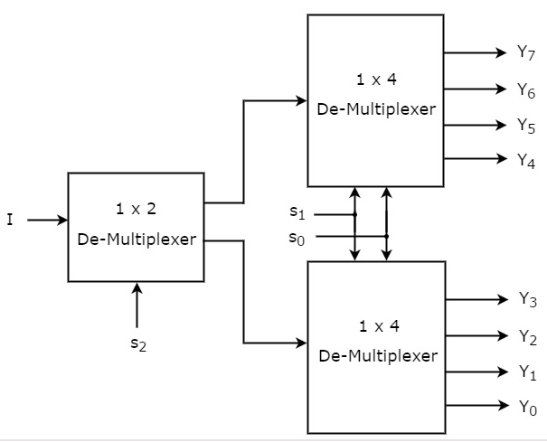 1 to 8 Demux Block Diagram
