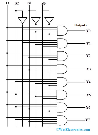 1-to-8 Demux Logic Diagram