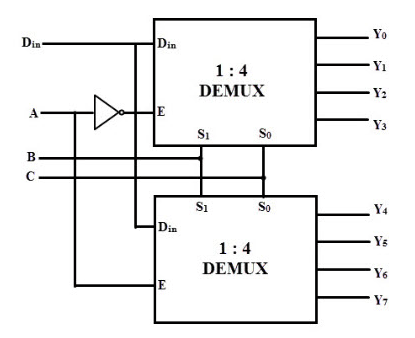 1 to 8 Demux using Two 1 to 4 Demux