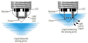 Level Detection Using Optical Sensors