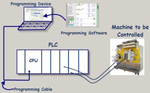PLC Programming Devices 
