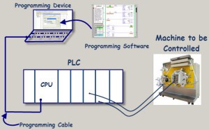 PLCプログラミング装置