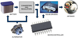 Embedded Airbag System 