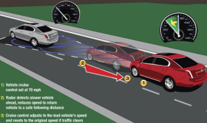 Adaptive Cruise Control