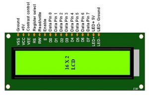 16X2 LCD Pin Diagram