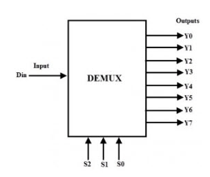 1 to 8 Demux Block Diagram