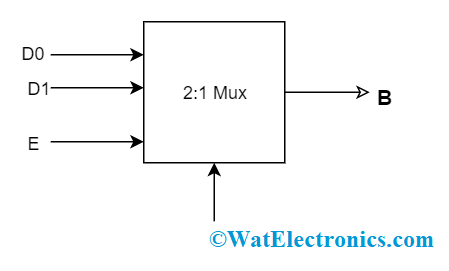 2-1 Mux in Combinational Logic Circuit