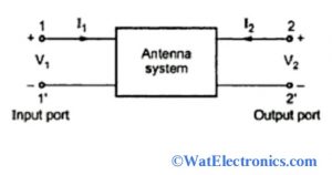 2-Port Antenna System