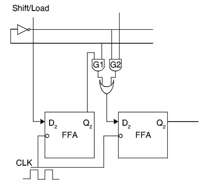 2-bit PISO Shift Register