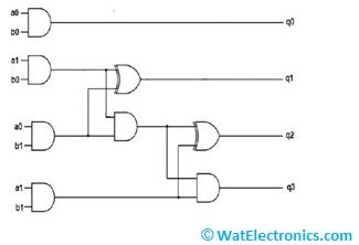2 by 2 Binary Multiplier Schematic 