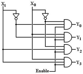 2-to-4 Decoder Logic Circuit