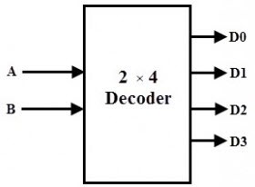 2 to 4 Decoder