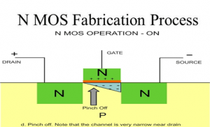 Wafer Fabrication Process Flow Chart