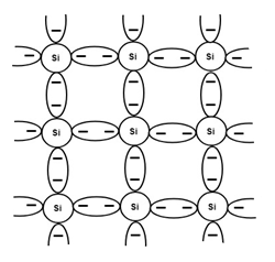 Covalent bonding of the Silicon atom