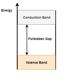 Diagram energijskega pasu