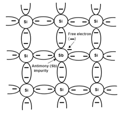 N-type semiconductor with donor impurity