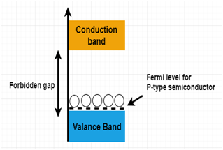 Fermi level for P-type Semiconductor