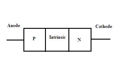 Symbol for PiN Diode