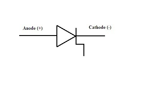 Symbol of Step Recovery Diode