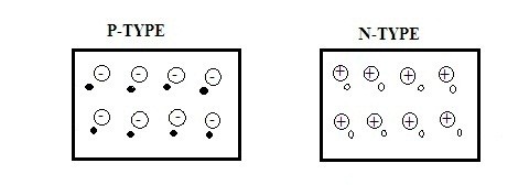 charge-representation-of-p-type-and-n-type