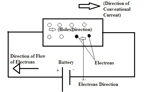 Movement of Charge Carriers Based on the Supply Provided