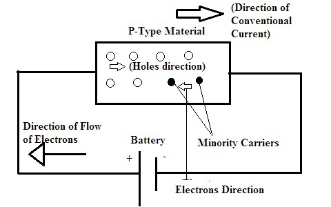 Conduction in P-Type Semiconductor