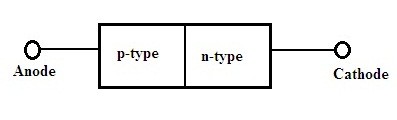 general-representation-of-p-n-junction