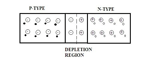 interaction-of-n-type-and-p-type