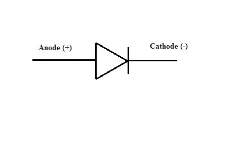 Symbol of P-N Junction Diode