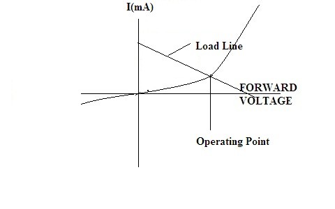 dc-load-line-and-the-formation-of-operating-point