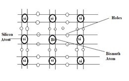 Formation of N-Type Semiconductor