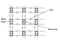 Formation of P-Type Semiconductor