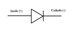 P-N Junction Diode Symbol