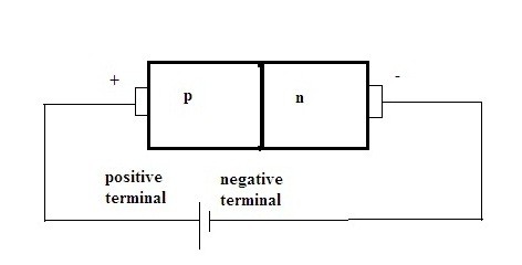 P-N Junction Diode Working in Forward Bias