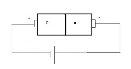 P-N Junction Diode Working in Reverse Bias