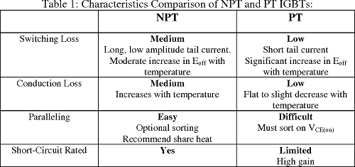 Difference between NPT-IGBT and PT-IGBT