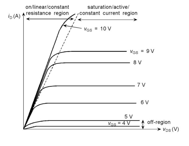 IV N-Kanal MOSFET-in xarakteristikası