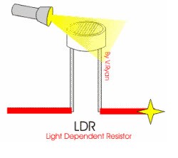 Working Principle of LDR