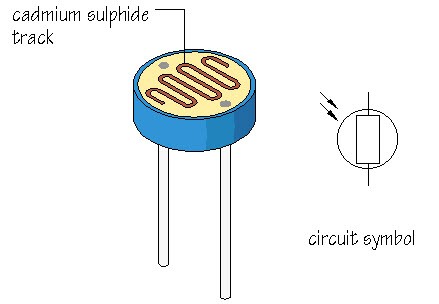 Light Dependent Resistor (LDR) - Working Principle and Its Applications