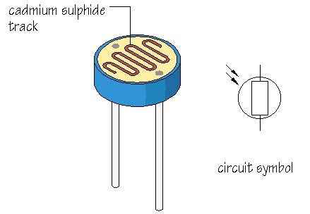 Dependent Resistor (LDR) - Principle and Applications