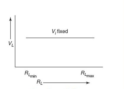 Zenera diode kā sprieguma regulatora shēma